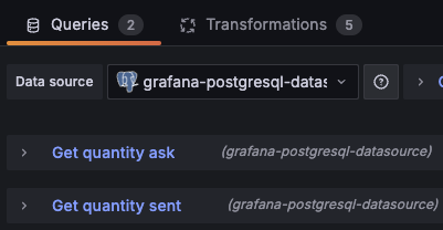 Queries