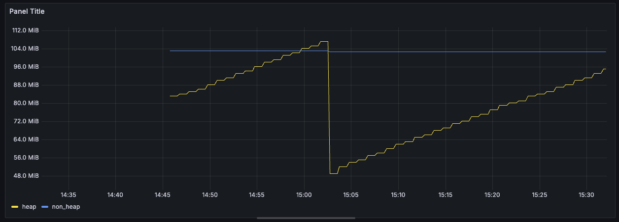 Memory monitoring